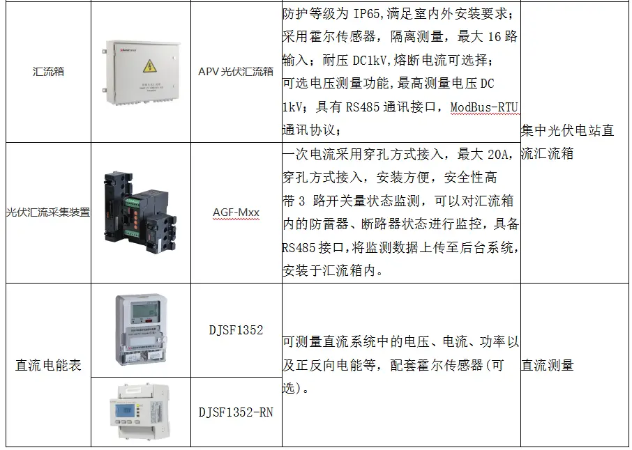 光伏运维管理_光伏运维管理师证书_光伏运维管理系统