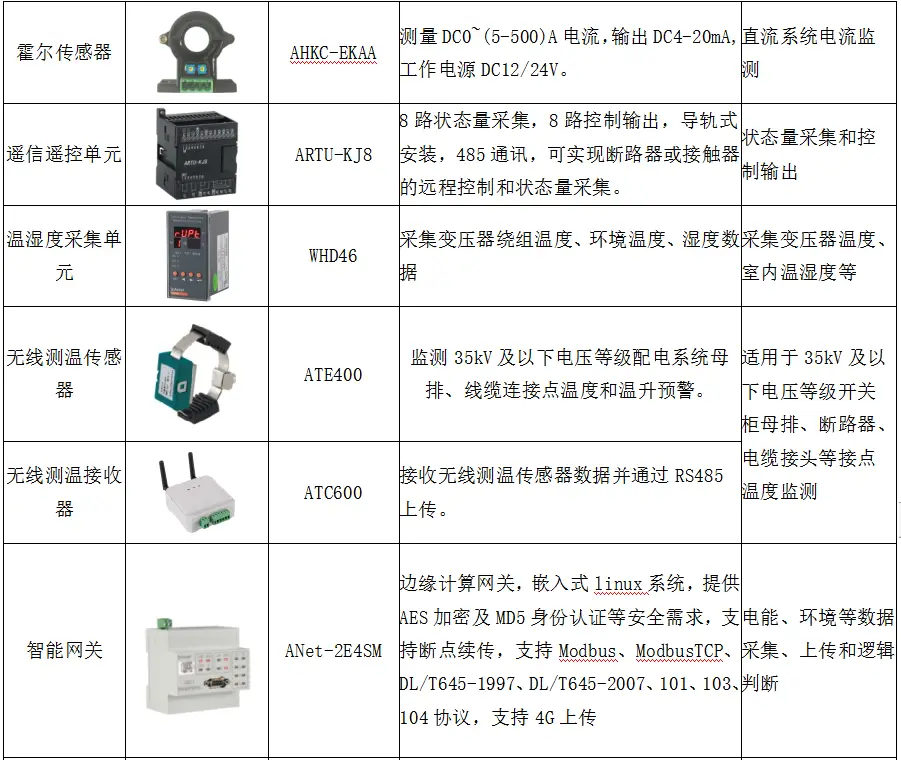 光伏运维管理_光伏运维管理师证书_光伏运维管理系统