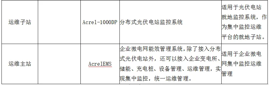 光伏运维管理_光伏运维管理系统_光伏运维管理师证书