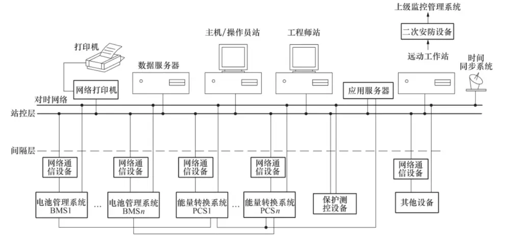 光伏运维管理系统_光伏运维管理师证书_光伏运维管理