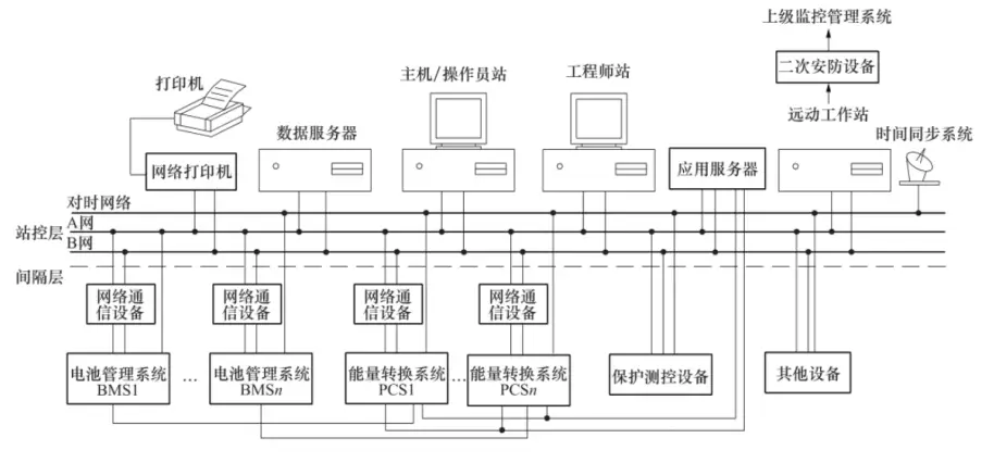 光伏运维管理_光伏运维管理系统_光伏运维管理师证书