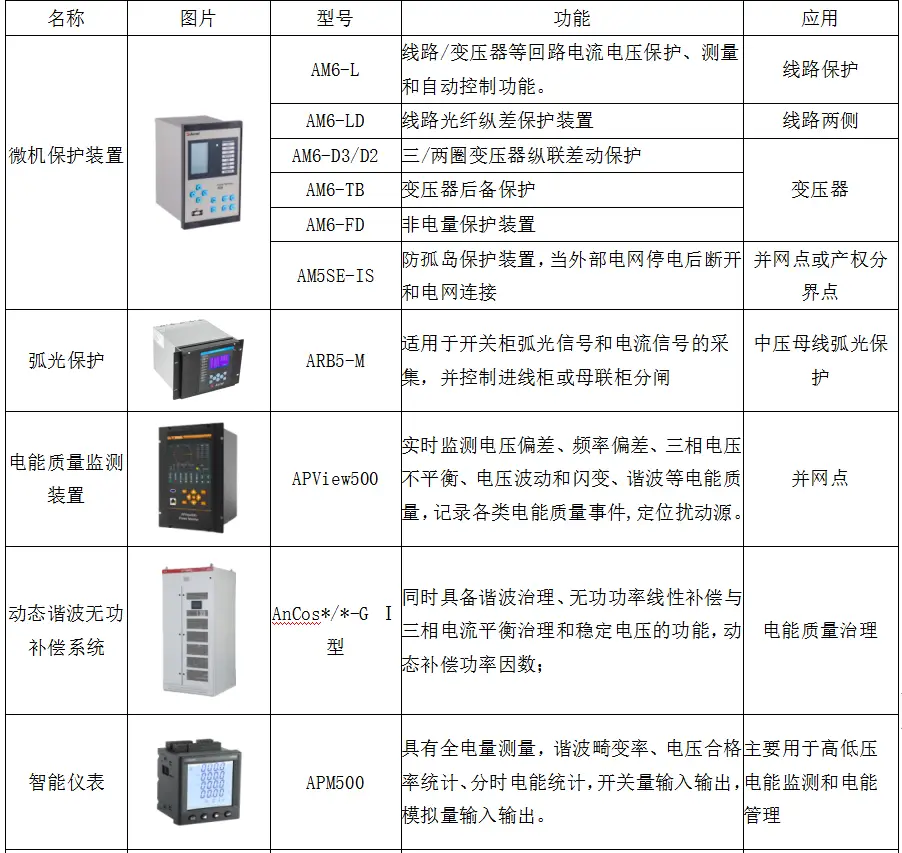 光伏运维管理系统_光伏运维管理_光伏运维管理师证书