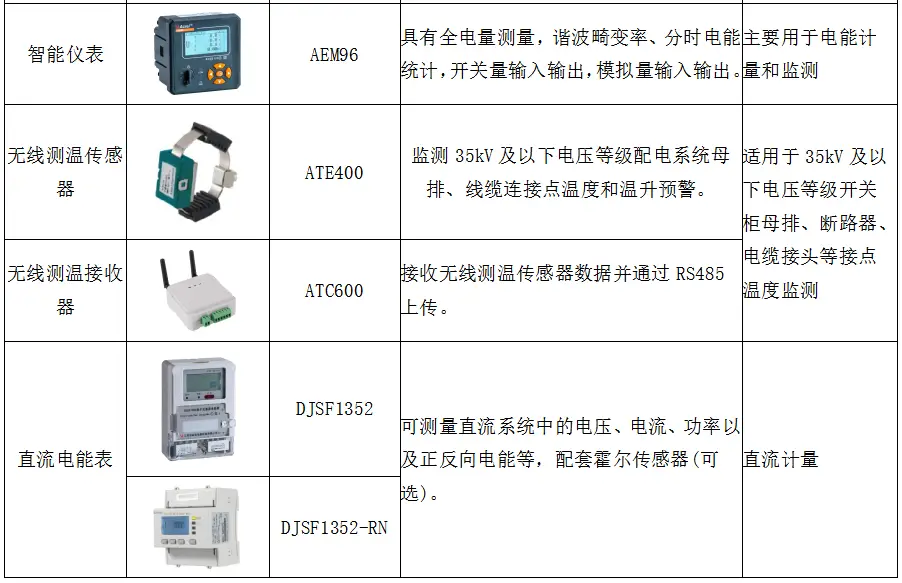 光伏运维管理师证书_光伏运维管理_光伏运维管理系统