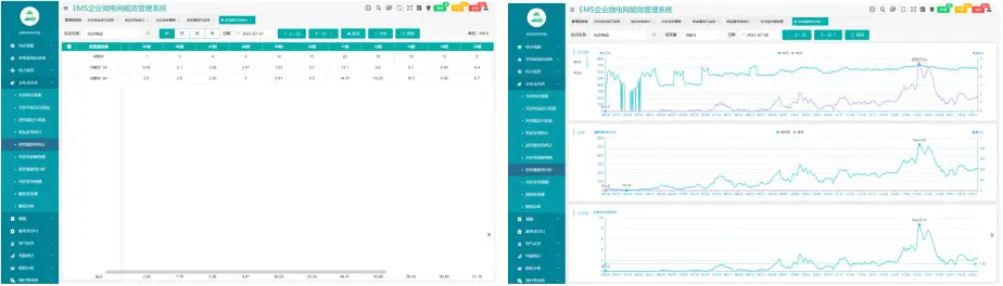 光伏运维管理系统_光伏运维管理师证书_光伏运维管理