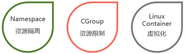 技术选型之Docker容器引擎-JieYingAI捷鹰AI