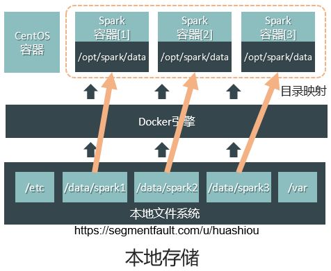vmware云计算架构_vmware云平台架构运维管理方案 ppt_vmware架构