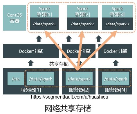 vmware云平台架构运维管理方案 ppt_vmware架构_vmware云计算架构