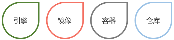 vmware云计算架构_vmware架构_vmware云平台架构运维管理方案 ppt