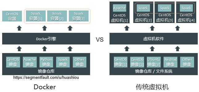 vmware云计算架构_vmware架构_vmware云平台架构运维管理方案 ppt