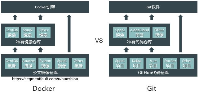 vmware云平台架构运维管理方案 ppt_vmware云计算架构_vmware架构