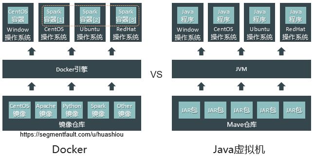 vmware架构_vmware云平台架构运维管理方案 ppt_vmware云计算架构