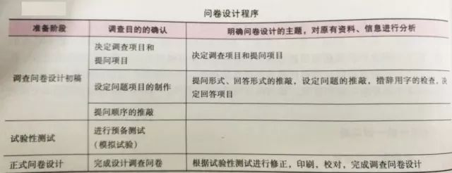 策划书运营计划怎么写_策划运营方案怎么做_网站运营策划方案书