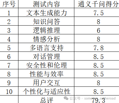 通义千问_通义千问_通义千问