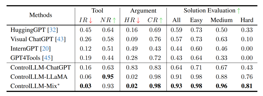 语言大模型_LLM大语言_语言大师