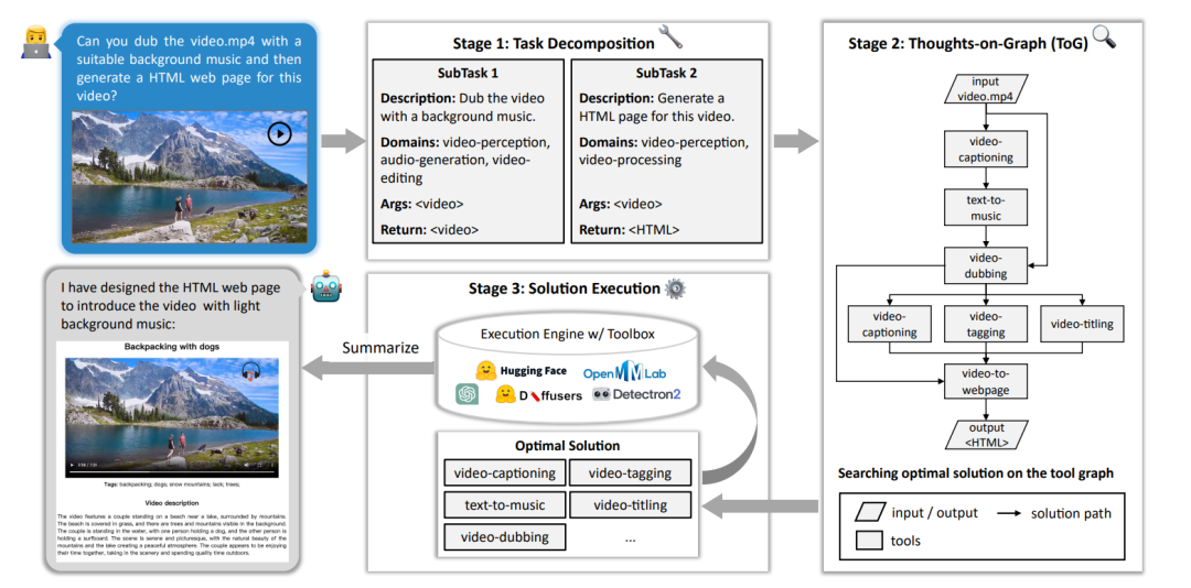 语言大模型_LLM大语言_语言大师