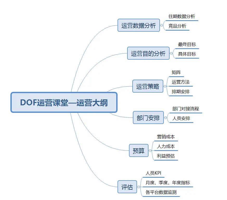 预算网址_网站运营预算_预算运营报告