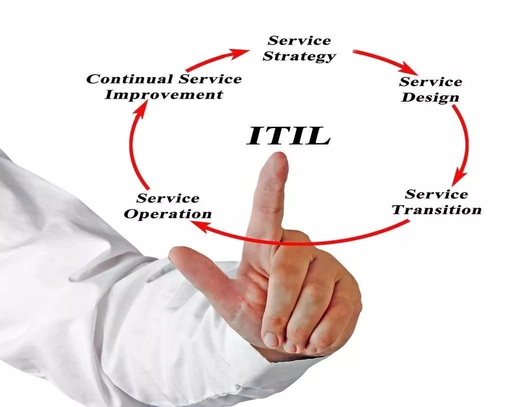 it运维管理流程图_流程运维是什么意思_运维流程化管理的创新焦点