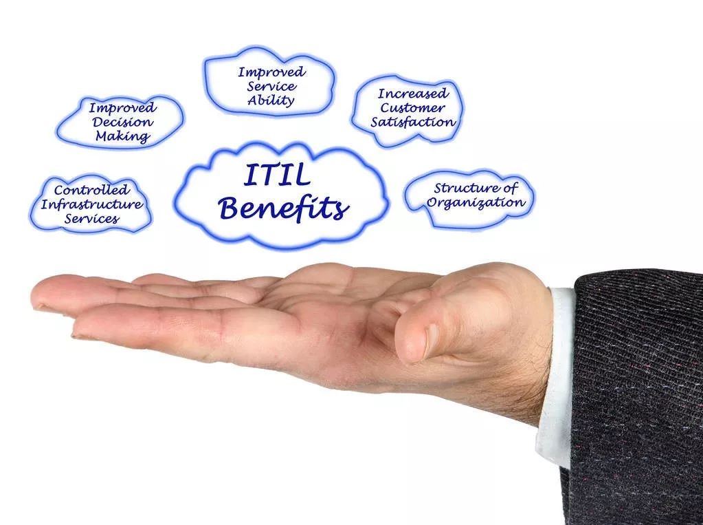 运维流程化管理的创新焦点_it运维管理流程图_流程运维是什么意思