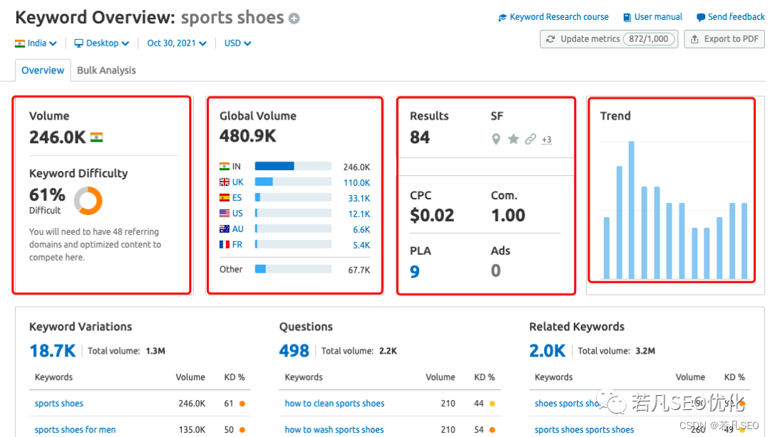 掌握SEO关键词布局技巧:让您的网站在搜索引擎中翻云覆雨,提升排名和流量-JieYingAI捷鹰AI
