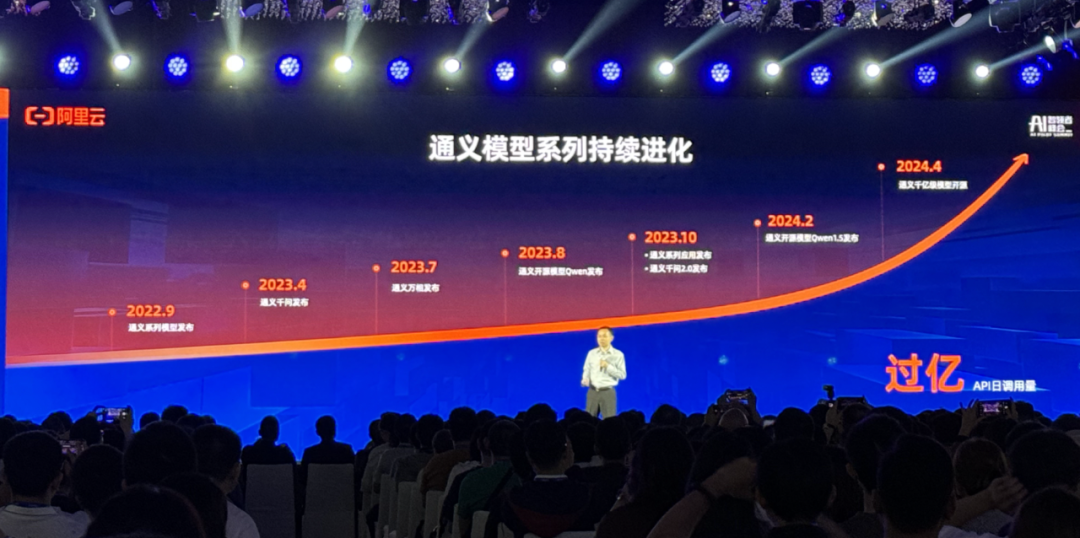 阿里云周靖人：发布通义千问2.5，坚持做开源大模型-JieYingAI捷鹰AI