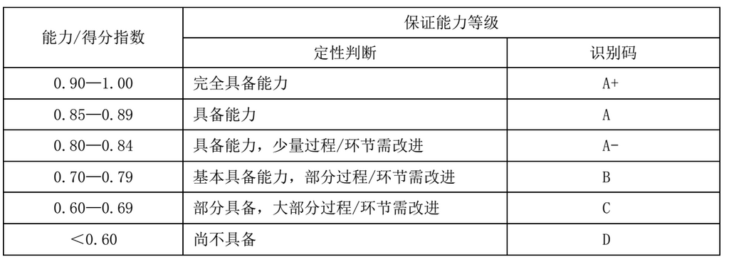 光伏运维管理师证书有用吗_光伏运维管理_光伏运维管理制度