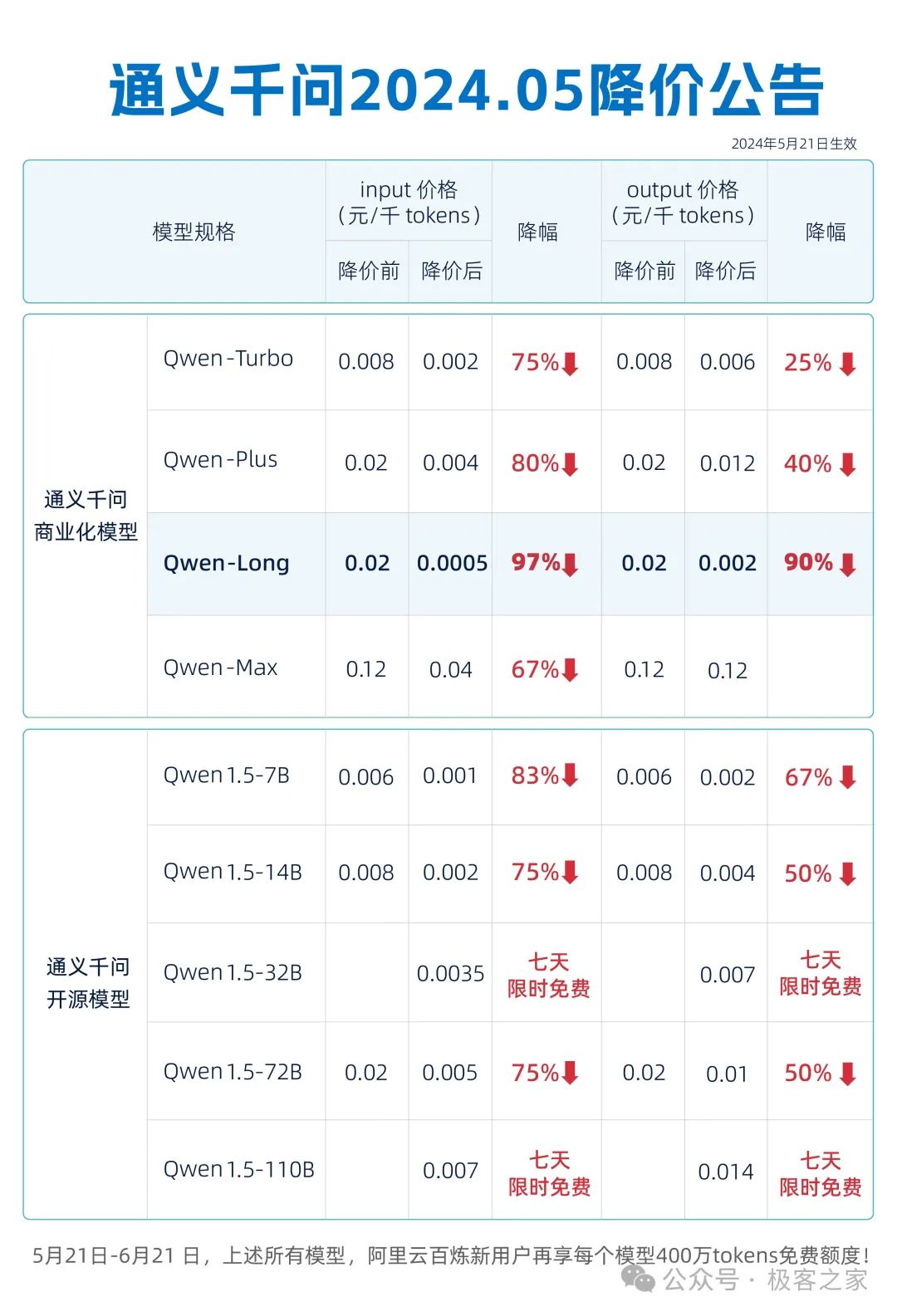 通义千问_通义千问_通义千问