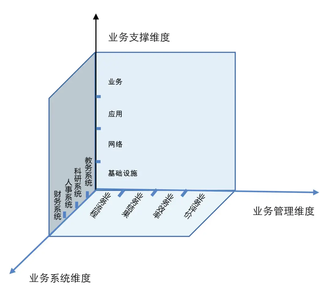 运维工作流程图_it运维管理流程图_运维流程梳理