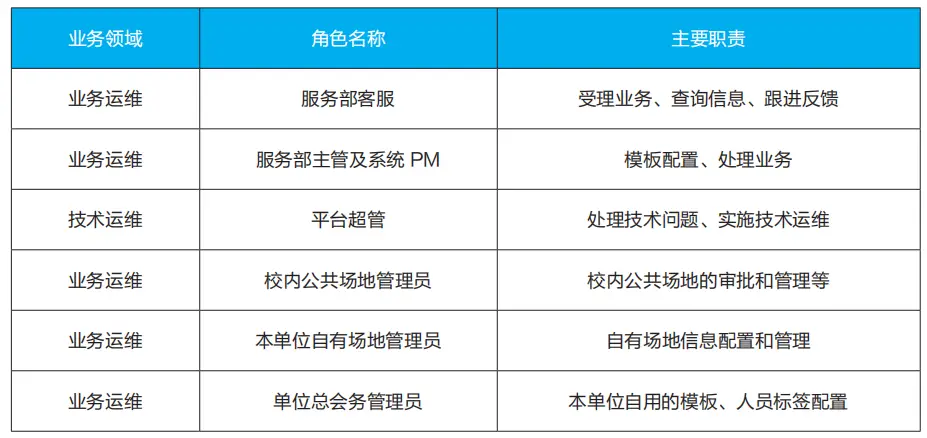 it运维管理流程图_运维工作流程图_运维流程梳理