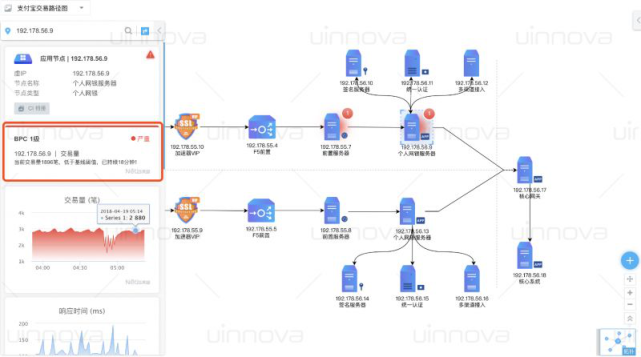 运维可视化管理平台官网_可视化运维管理平台原理_可视化运维管理平台