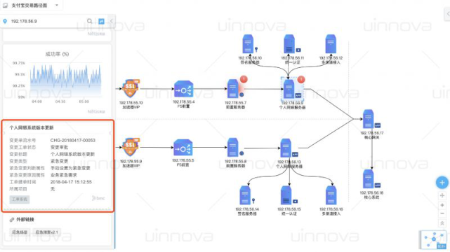 运维可视化管理平台官网_可视化运维管理平台原理_可视化运维管理平台