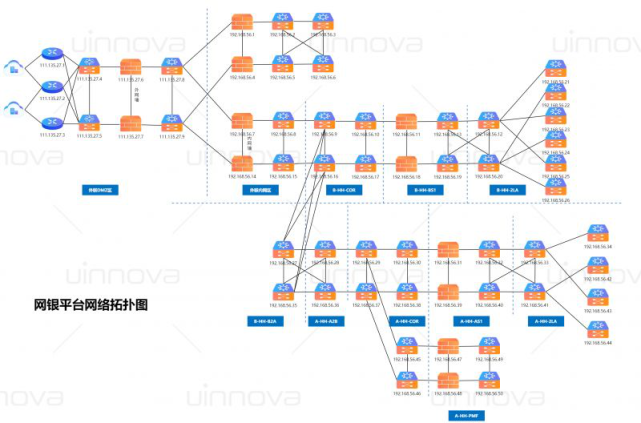 运维可视化管理平台官网_可视化运维管理平台原理_可视化运维管理平台