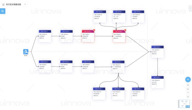 可视化运维管理平台原理_可视化运维管理平台_运维可视化管理平台官网