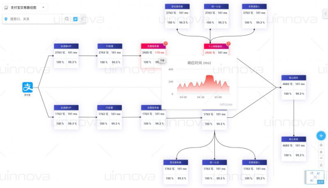 可视化运维管理平台_运维可视化管理平台官网_可视化运维管理平台原理