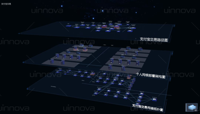 可视化运维管理平台_运维可视化管理平台官网_可视化运维管理平台原理