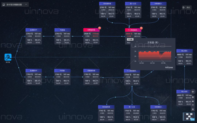 可视化运维管理平台_可视化运维管理平台原理_运维可视化管理平台官网