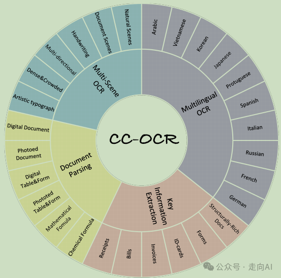 通义千问_通义千问_通义千问