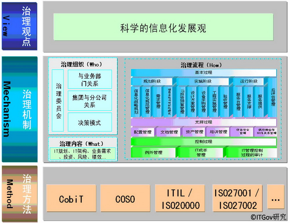 政务信息系统运维_电子政务内网运维方案_中国电子政务运维管理现状与发展趋势