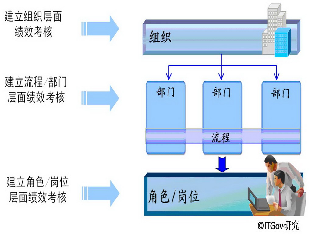 电子政务内网运维方案_政务信息系统运维_中国电子政务运维管理现状与发展趋势