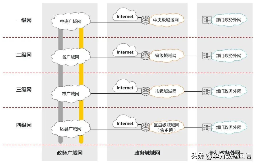 电子政务内网运维方案_中国电子政务运维管理现状与发展趋势_政务信息系统运维