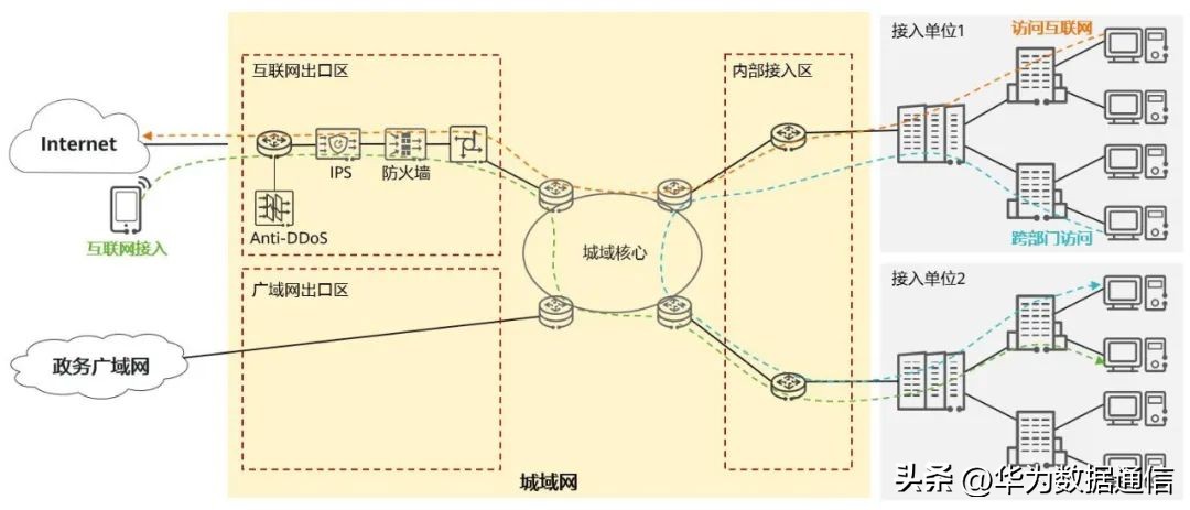 中国电子政务运维管理现状与发展趋势_电子政务内网运维方案_政务信息系统运维