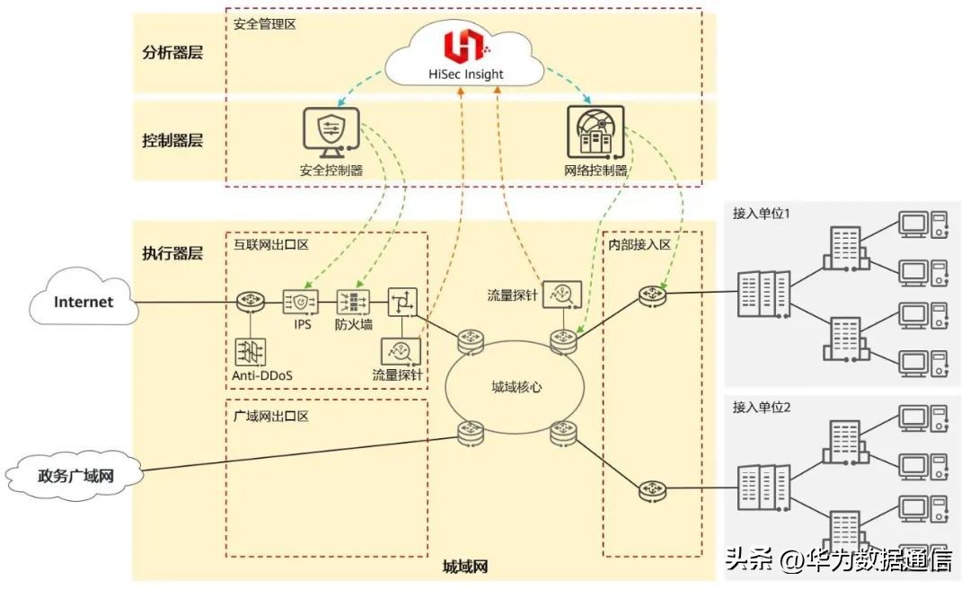 政务信息系统运维_中国电子政务运维管理现状与发展趋势_电子政务内网运维方案