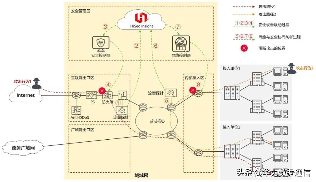 政务信息系统运维_中国电子政务运维管理现状与发展趋势_电子政务内网运维方案