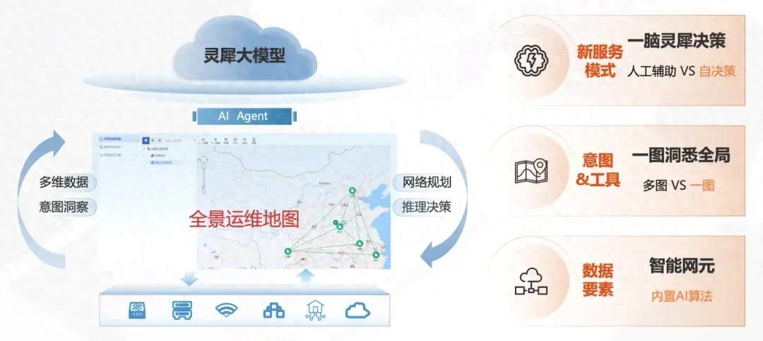 高维思路解决现有问题！新华三用一图一脑串起IT运维的海量目标-JieYingAI捷鹰AI