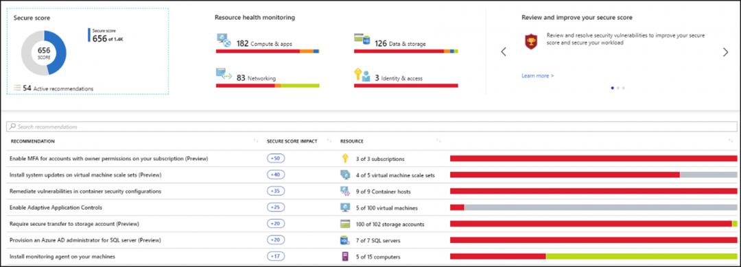 it运维管理流程图_运维工作流程图_运维流程梳理