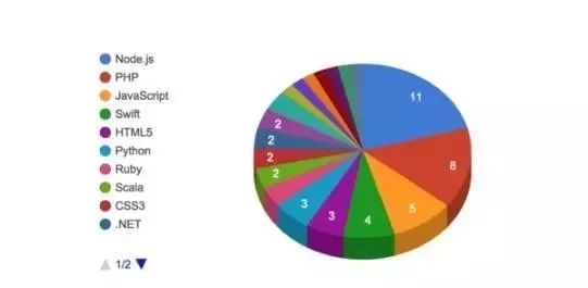 前端培训开发方案_前端开发培训内容_前端开发培训