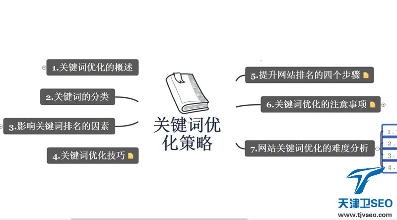 天津卫SEO:关于关键词优化策略你所不知道的那些事-JieYingAI捷鹰AI