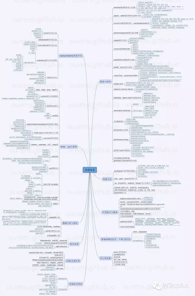 前端开发培训_前端培训开发方案_前端开发培训内容
