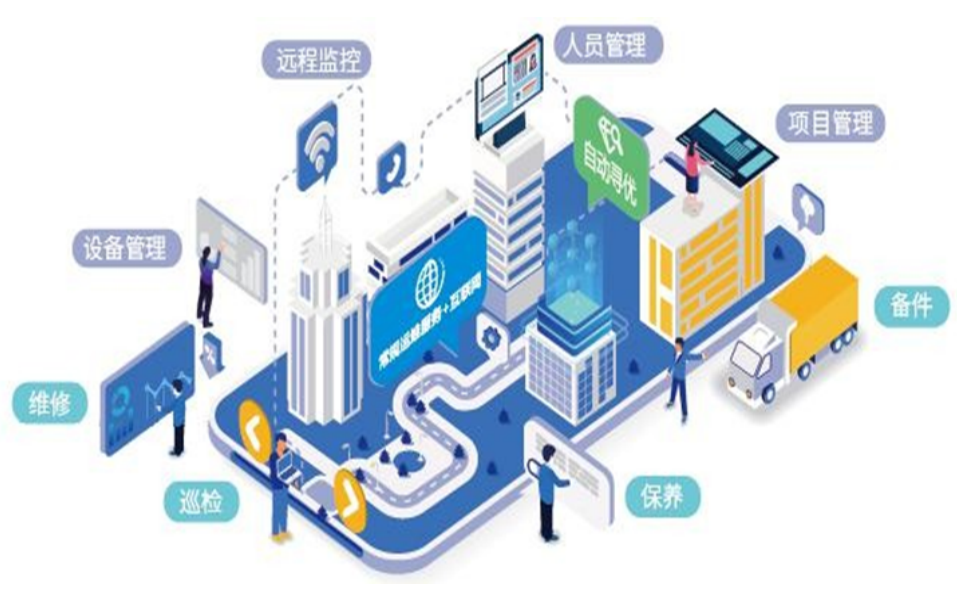 运维流程管理评估_运维管理流程_运维流程管理工作内容