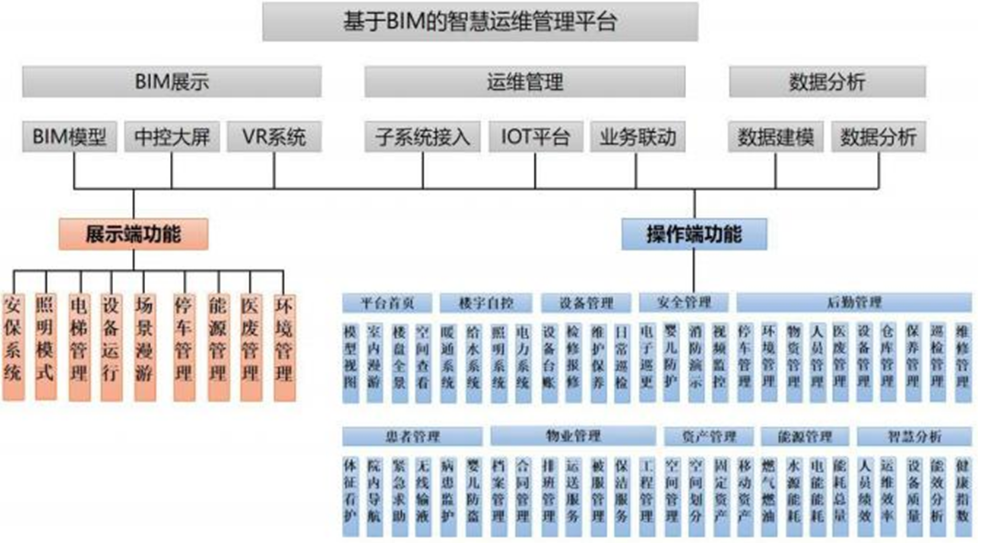 运维流程管理工作内容_运维管理流程_运维流程管理评估
