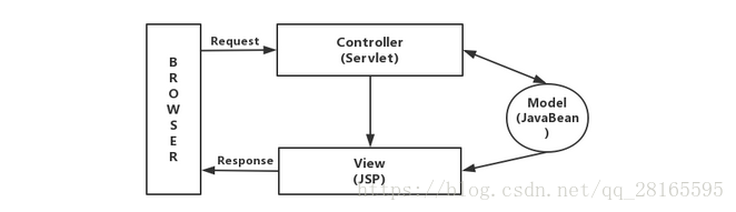 为什么新来的经理强烈推荐前后端分离-JieYingAI捷鹰AI